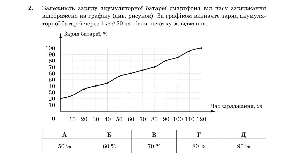 Зображення до завдання 2